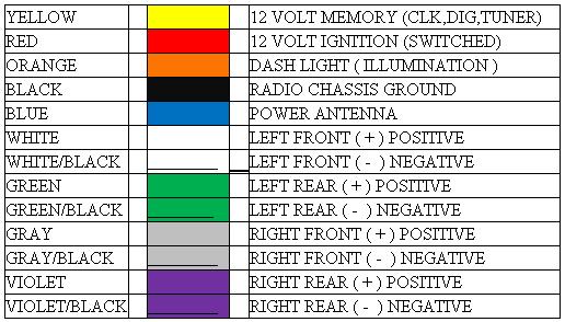 Wiring Diagram Code C3 Wiring Diagram